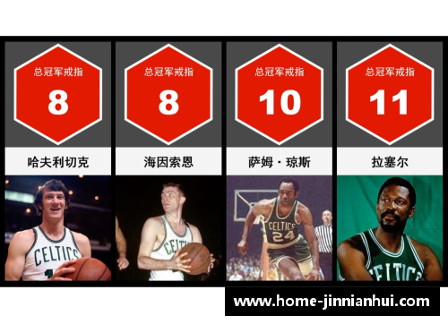 NBA球员总冠军数排名：谁是最成功的球员？