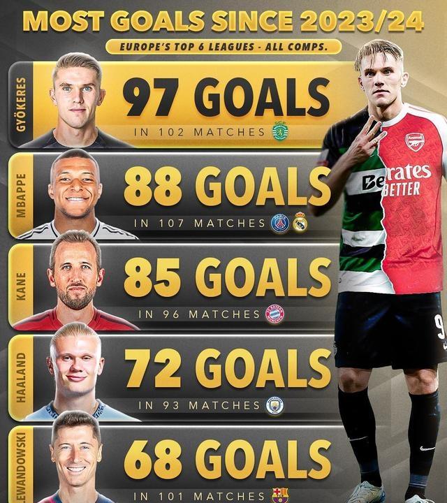 关键时刻突围战来临；拜仁慕尼黑围绕葡超刷新队史纪录；更衣室稳定；团队化学反应显著 -金年会登录入口